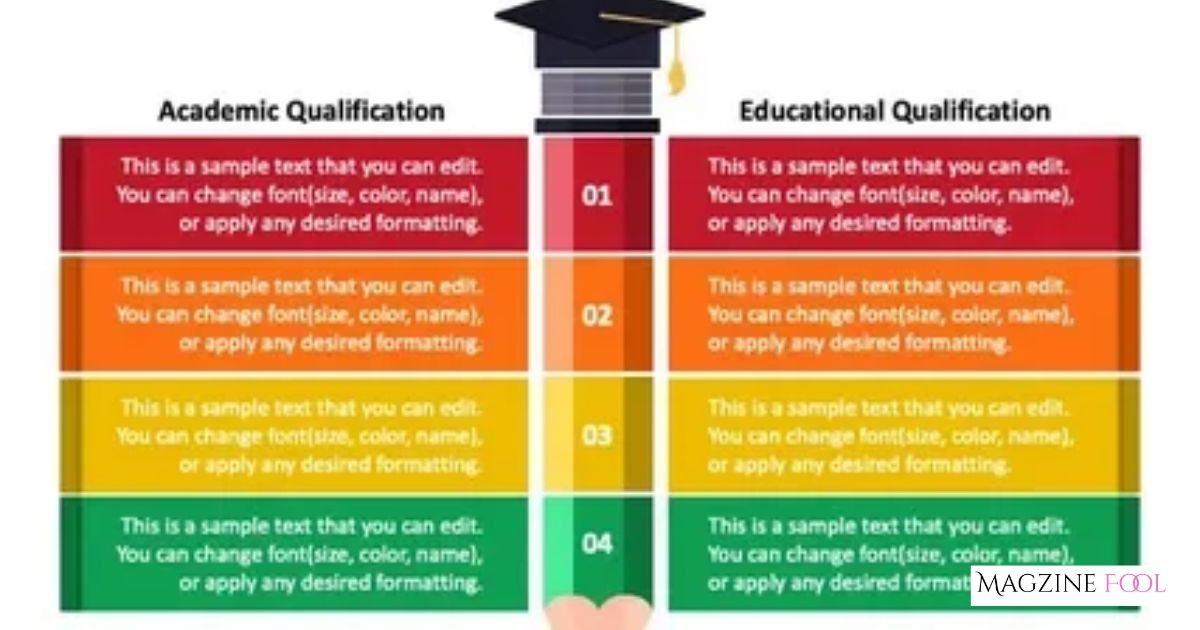 Simran Yadav Education and Qualifications